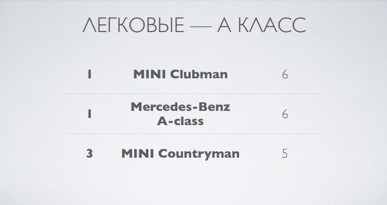 Легковые А класс