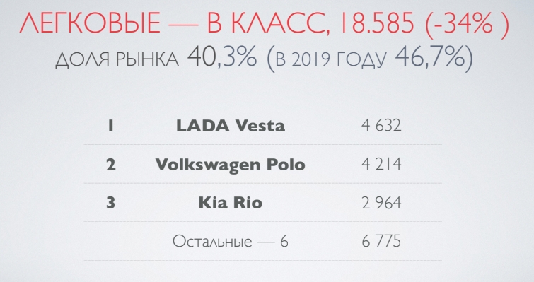 Легковые B класс